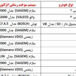 راهنمای تخصصی تنظیم موتور | پارامترها و جداول کامل برای انواع خودروهای انژکتوری