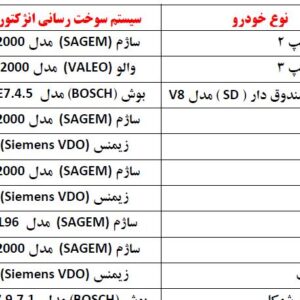 راهنمای تخصصی تنظیم موتور | پارامترها و جداول کامل برای انواع خودروهای انژکتوری
