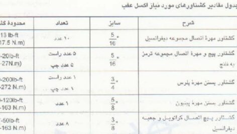 راهنمای تعمیرات و عیب‌یابی دیفرانسیل طرح تالبيوتی پیکان واردی
