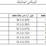 کتاب تعمیرات گیربکس اتوماتیک مزدا 323