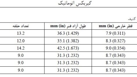 کتاب تعمیرات گیربکس اتوماتیک مزدا 323